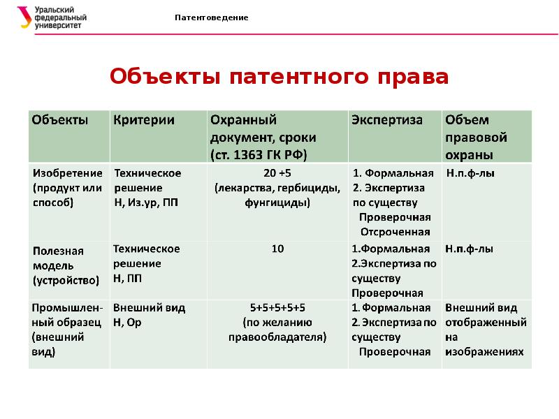 Пром образец гк рф