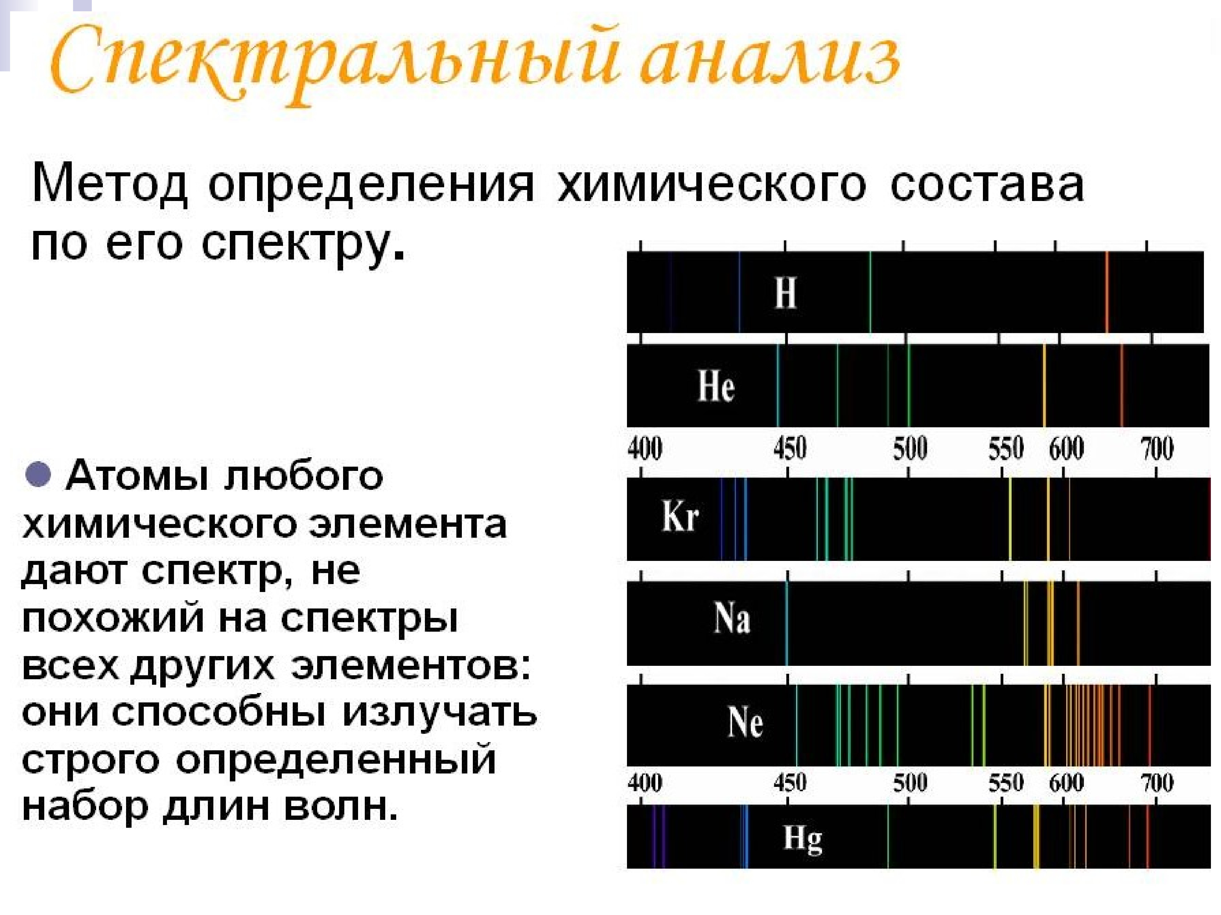 Виды излучений источники света спектры и спектральный анализ 11 класс презентация