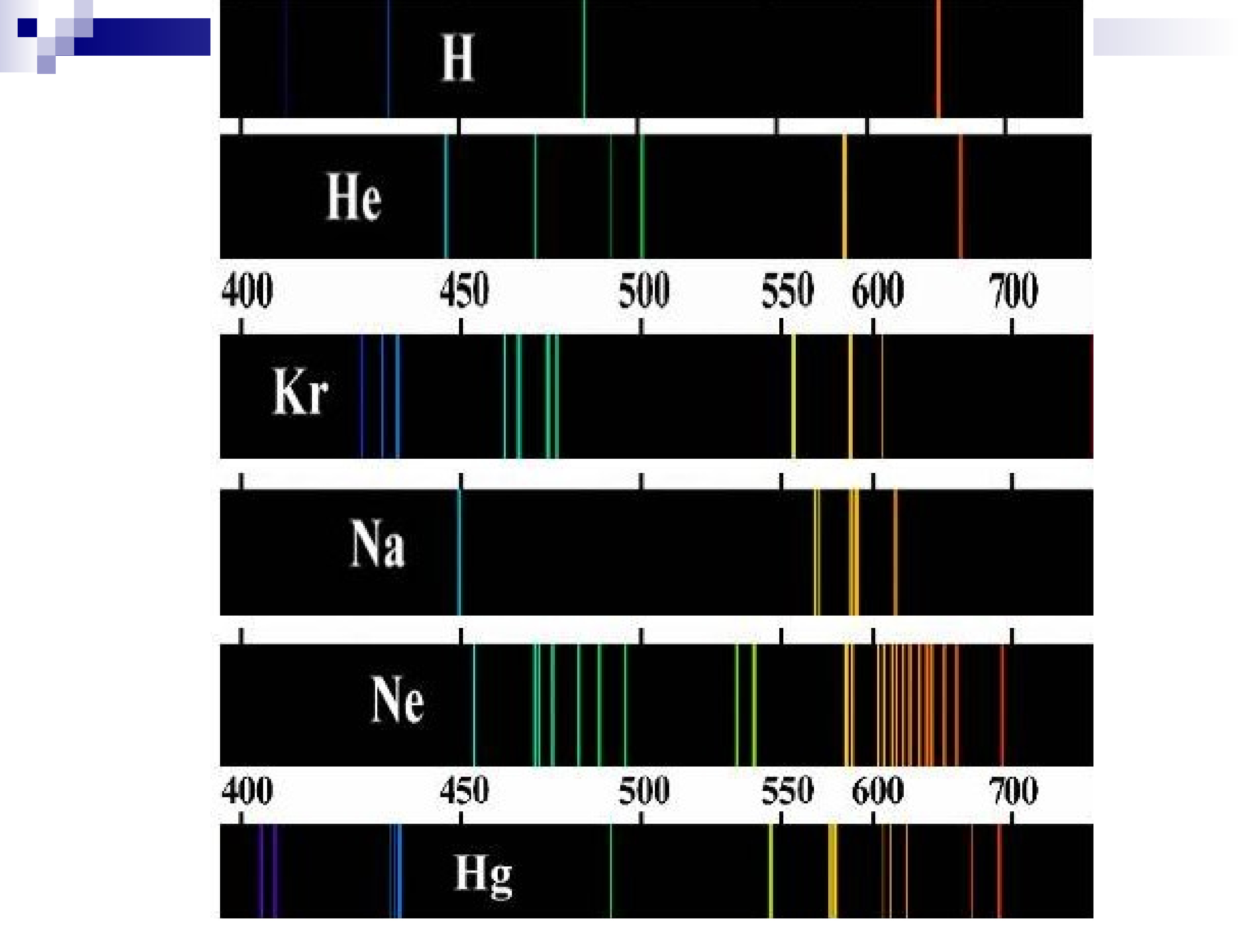 Типы оптических спектров таблица. Спектральный анализ. Оптические спектры бывают. Типы оптических спектров 9 класс физика.
