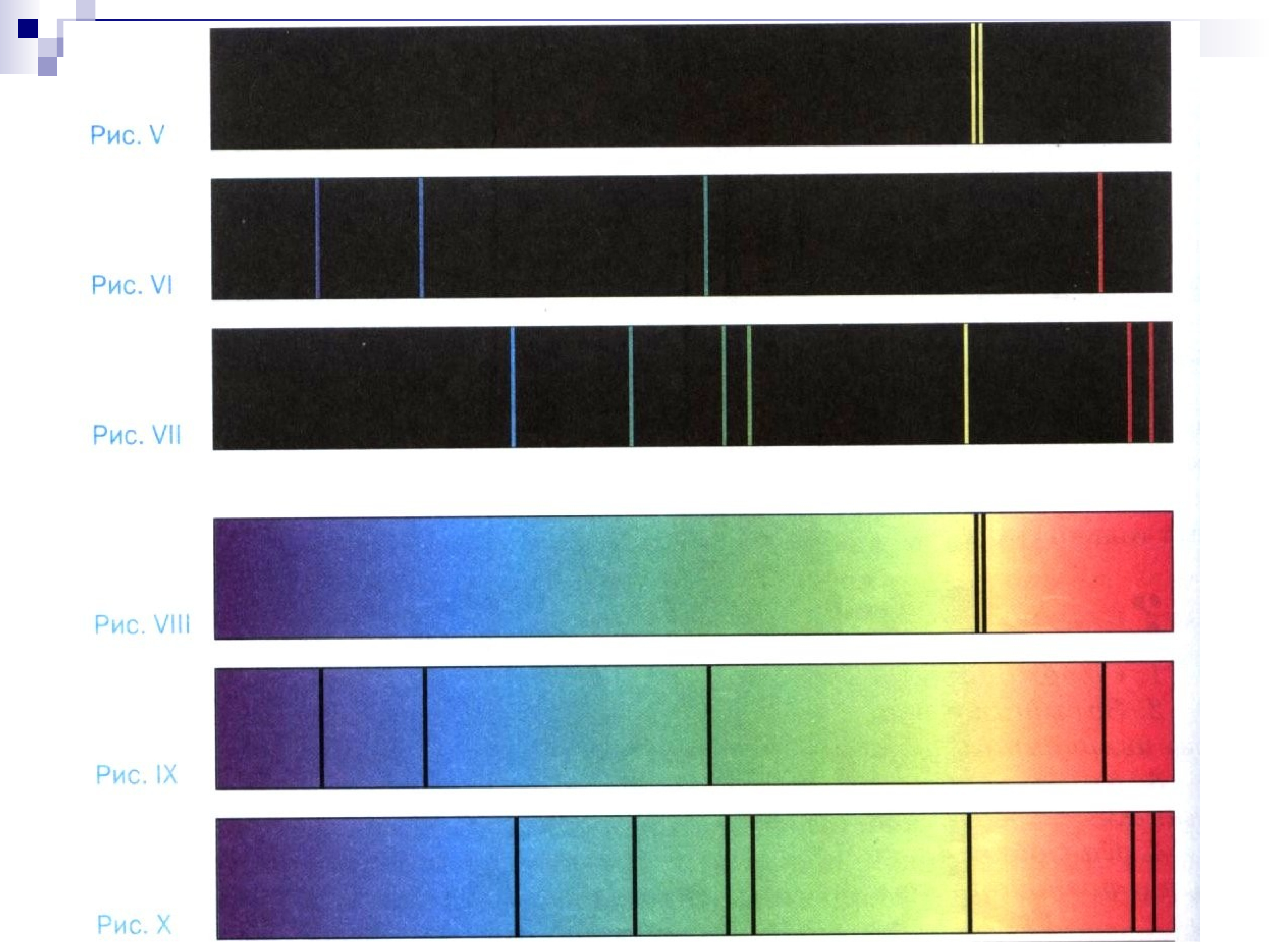 Непрерывный и линейчатый спектр. Оптический спектр линейчатый. Линейчатый спектр гелия. Типы оптических спектров испускания таблица. Типы оптических спектров спектральный анализ.