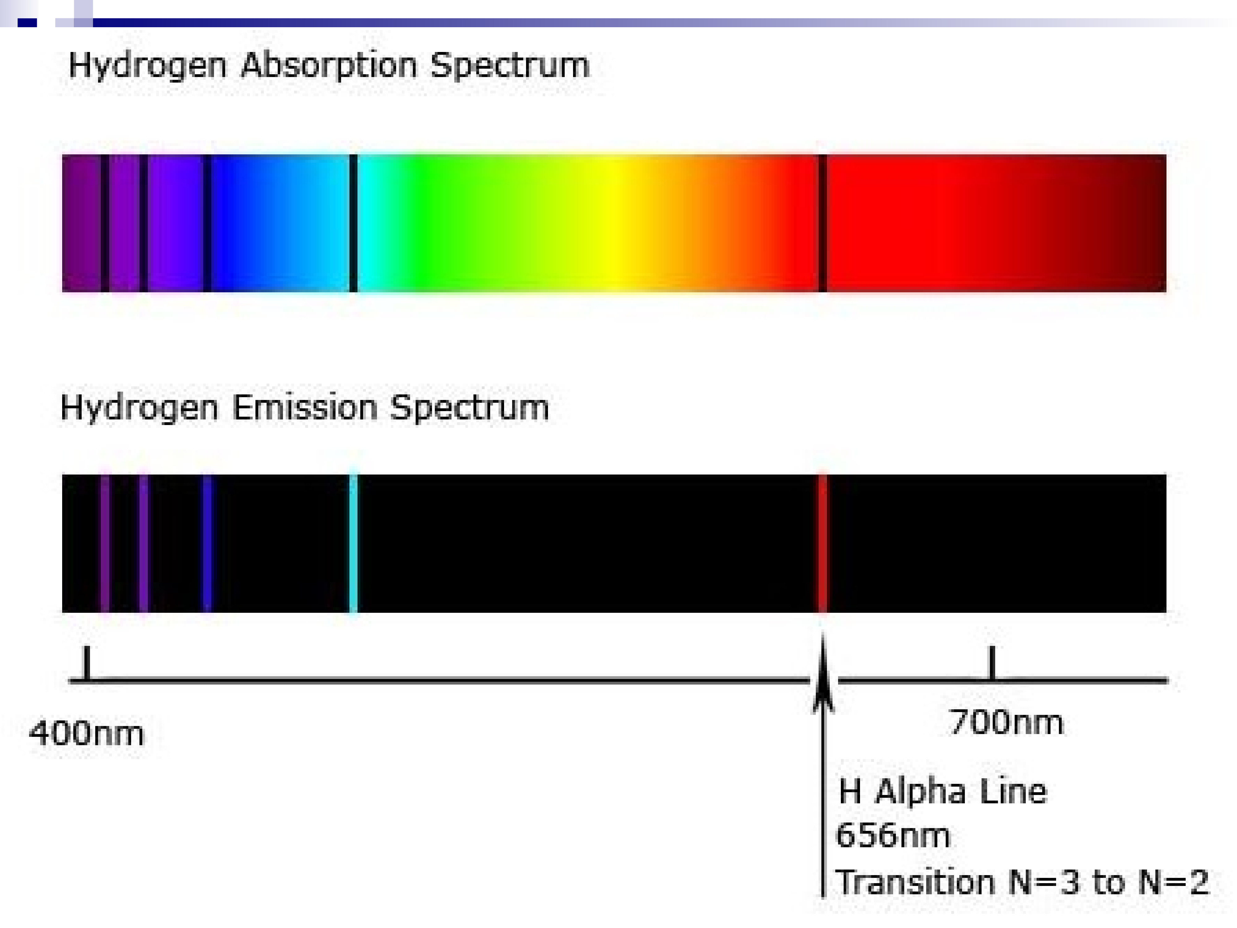 Светлые линии на темном фоне линейчатого спектра. Линейчатый спектр излучения водорода. Типы оптических спектров линейчатый. Атомный спектр испускания водорода. Линейный спектр излучения водорода.