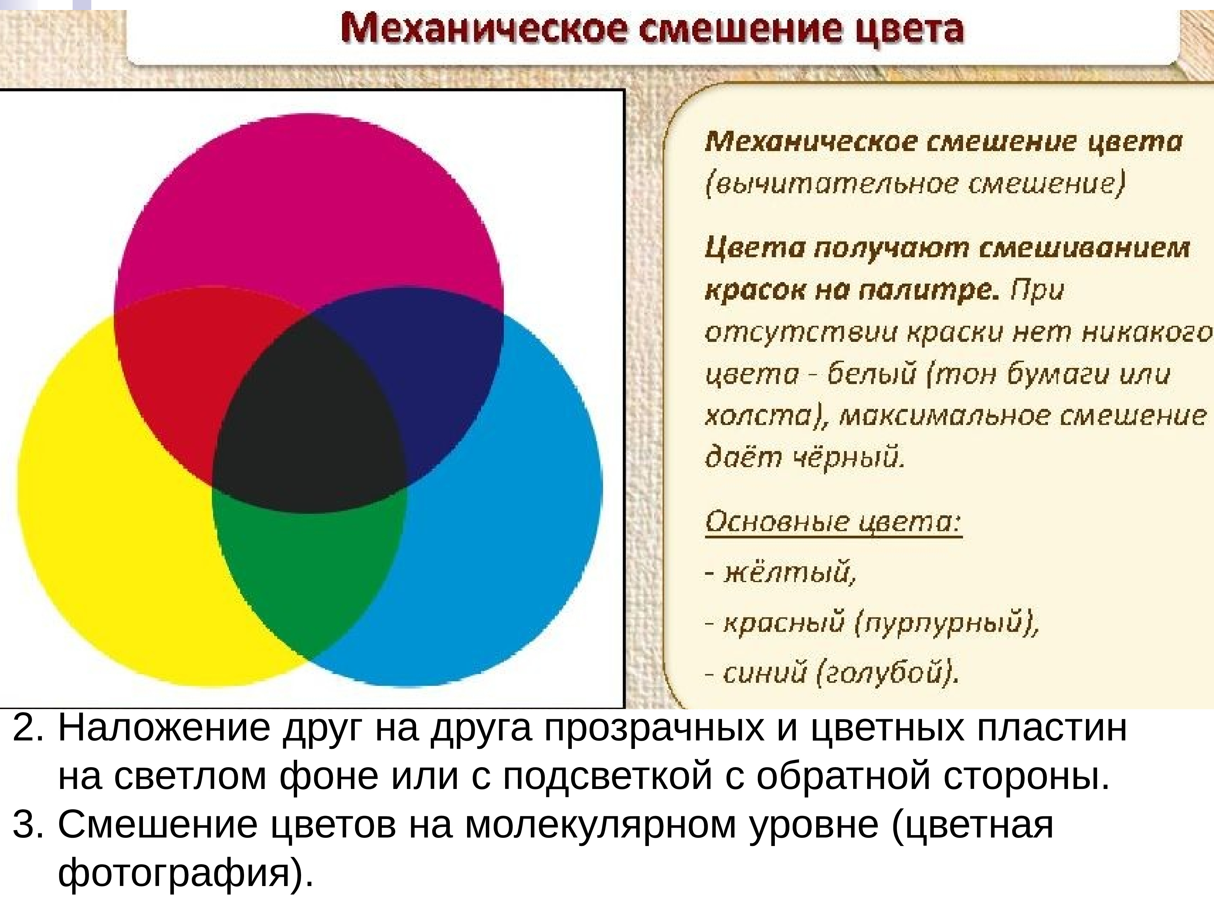 Изображение формируется из объектов наложенных друг на друга слоями