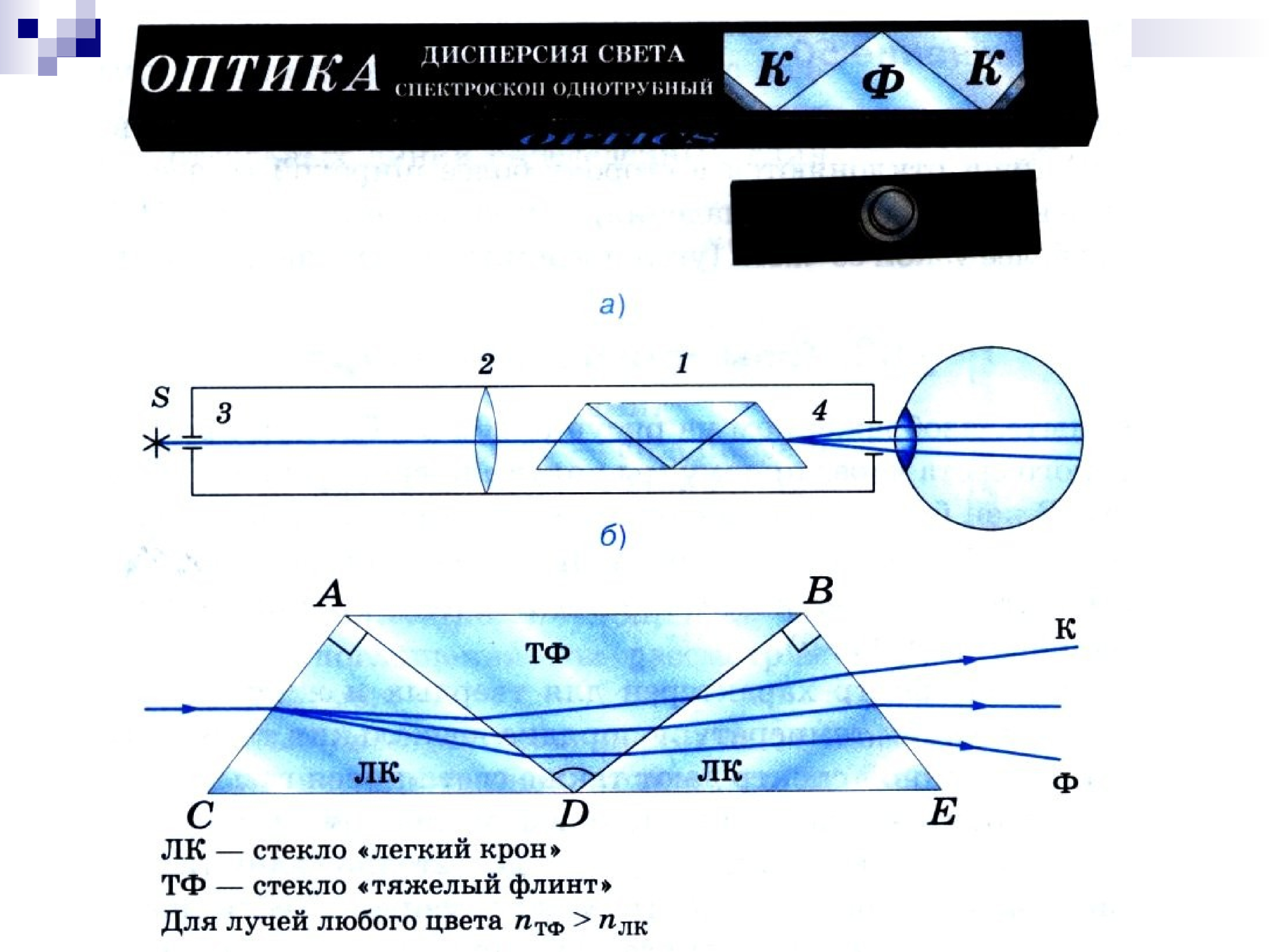 Типы оптических спектров 9 класс физика презентация