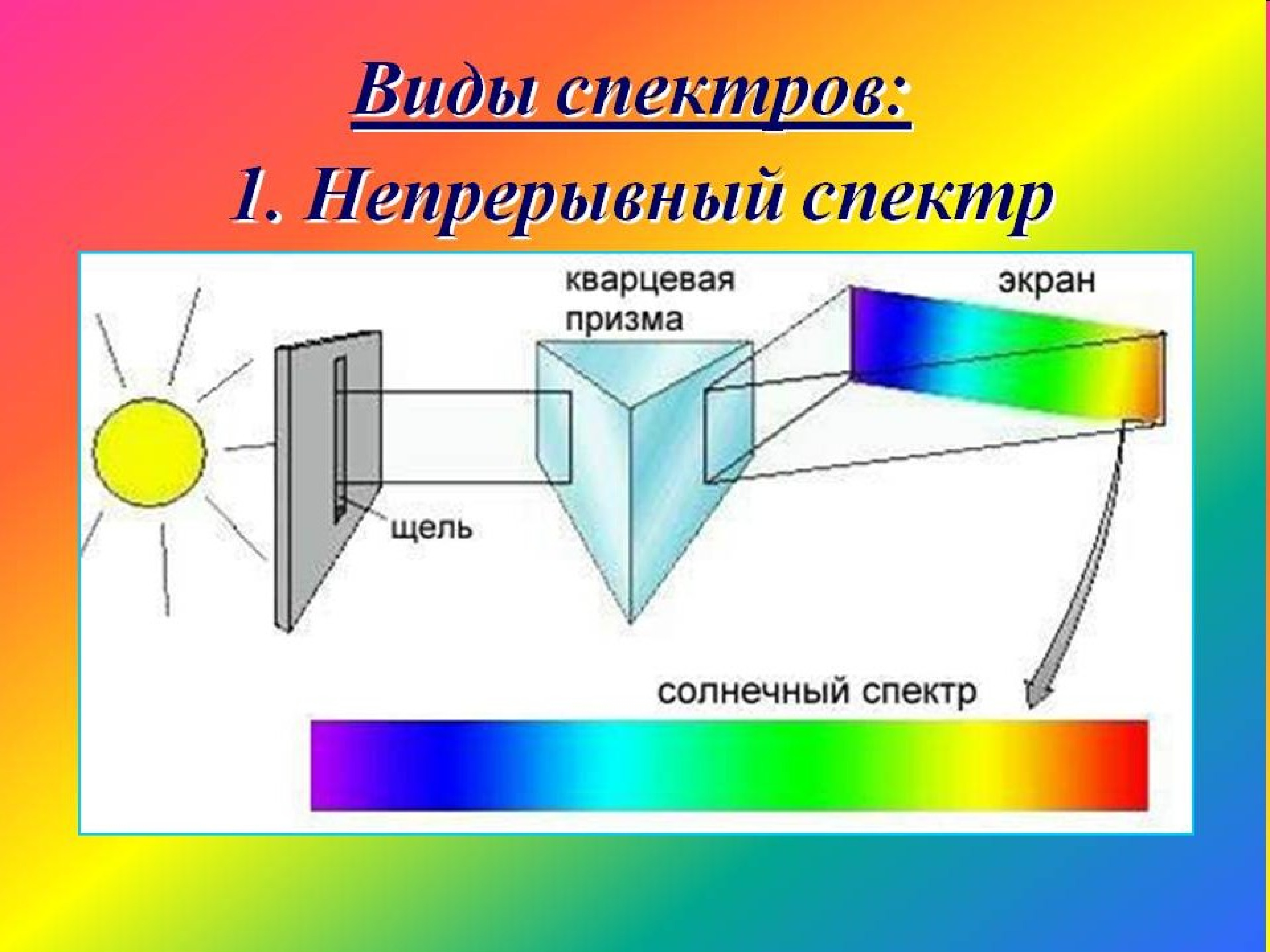 Схема виды спектров