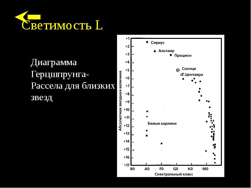 Согласно диаграмме герцшпрунга рассела солнце следует отнести к спектральному классу g b k m