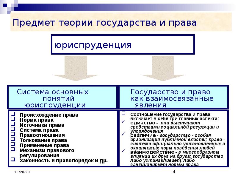 Теория государства и права в схемах