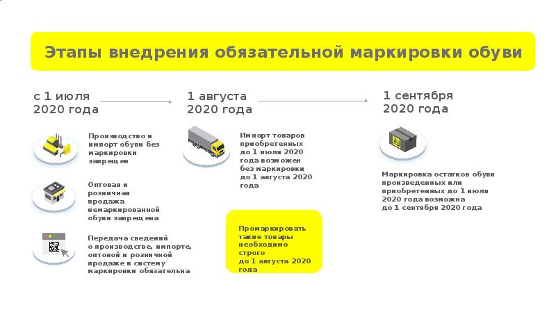 Маркировка товаров в 1с. Обязательная маркировка.