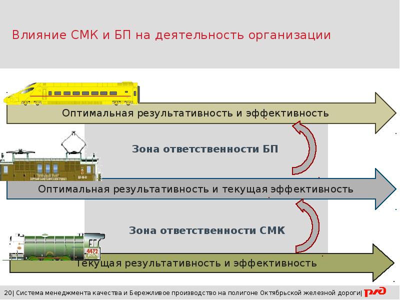 Презентация производства образец