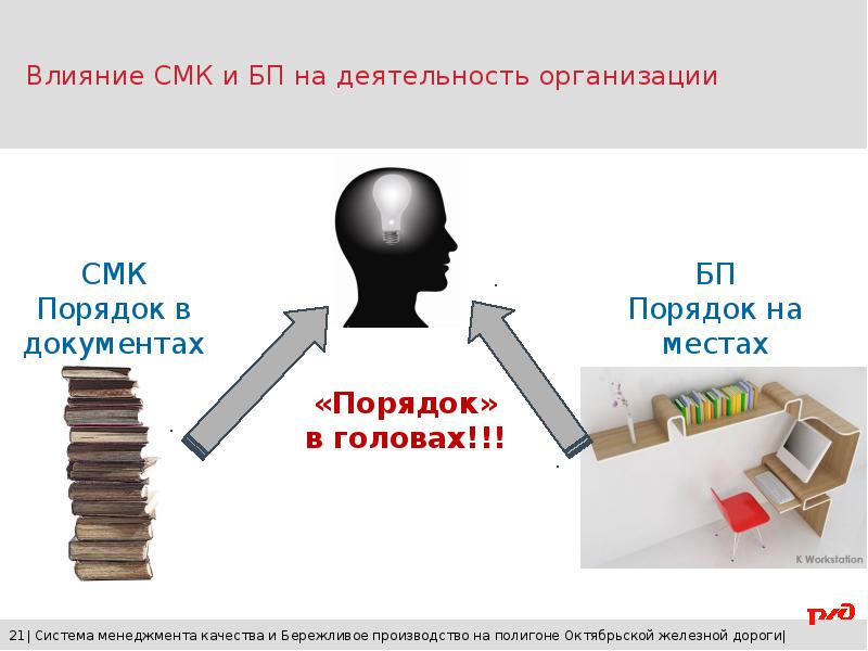 Система менеджмента качества презентация