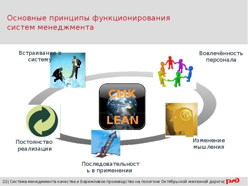 Система менеджмента качества картинки для презентации