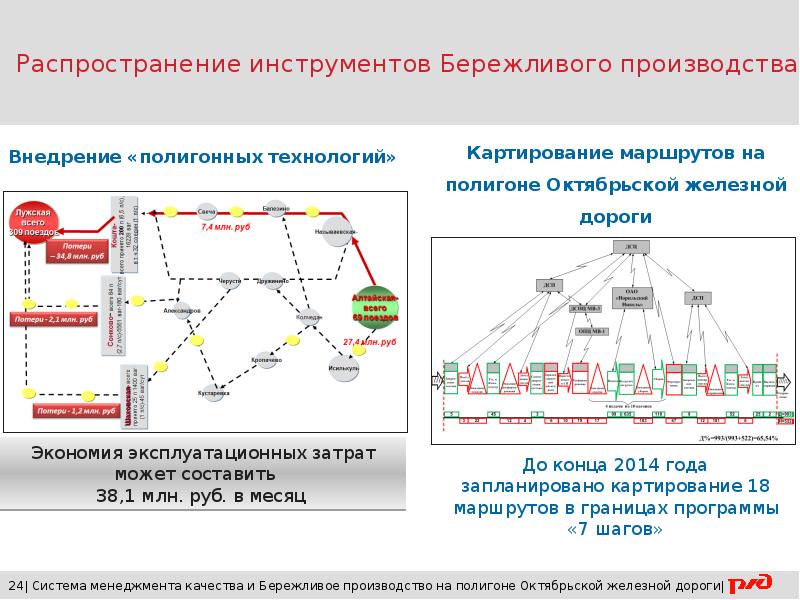 Бережливое производство презентация на производстве