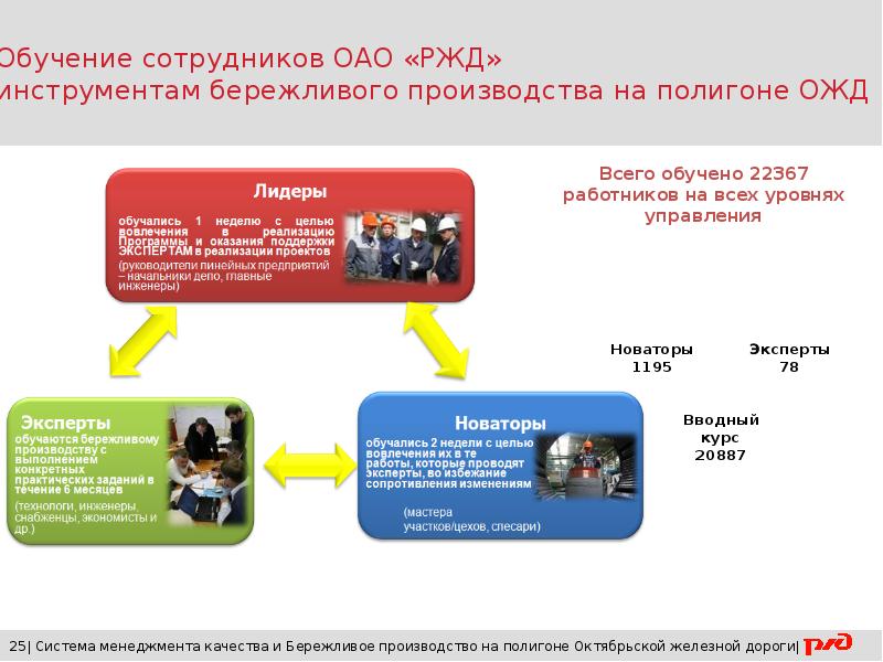 План обучения бережливому производству