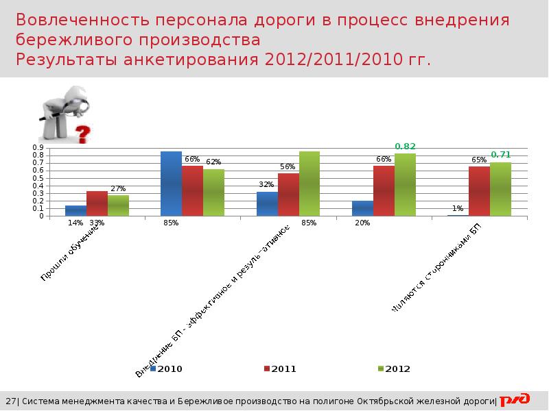 Проект бережливого производства ржд