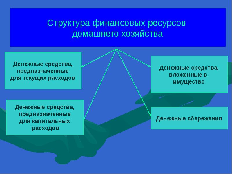 Финансы домашнего хозяйства презентация