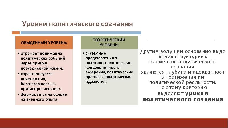 Обыденное сознание. Уровни политического сознания. Уровни политического сознания таблица. Теоретический уровень политического сознания. Уровни Полит сознания.