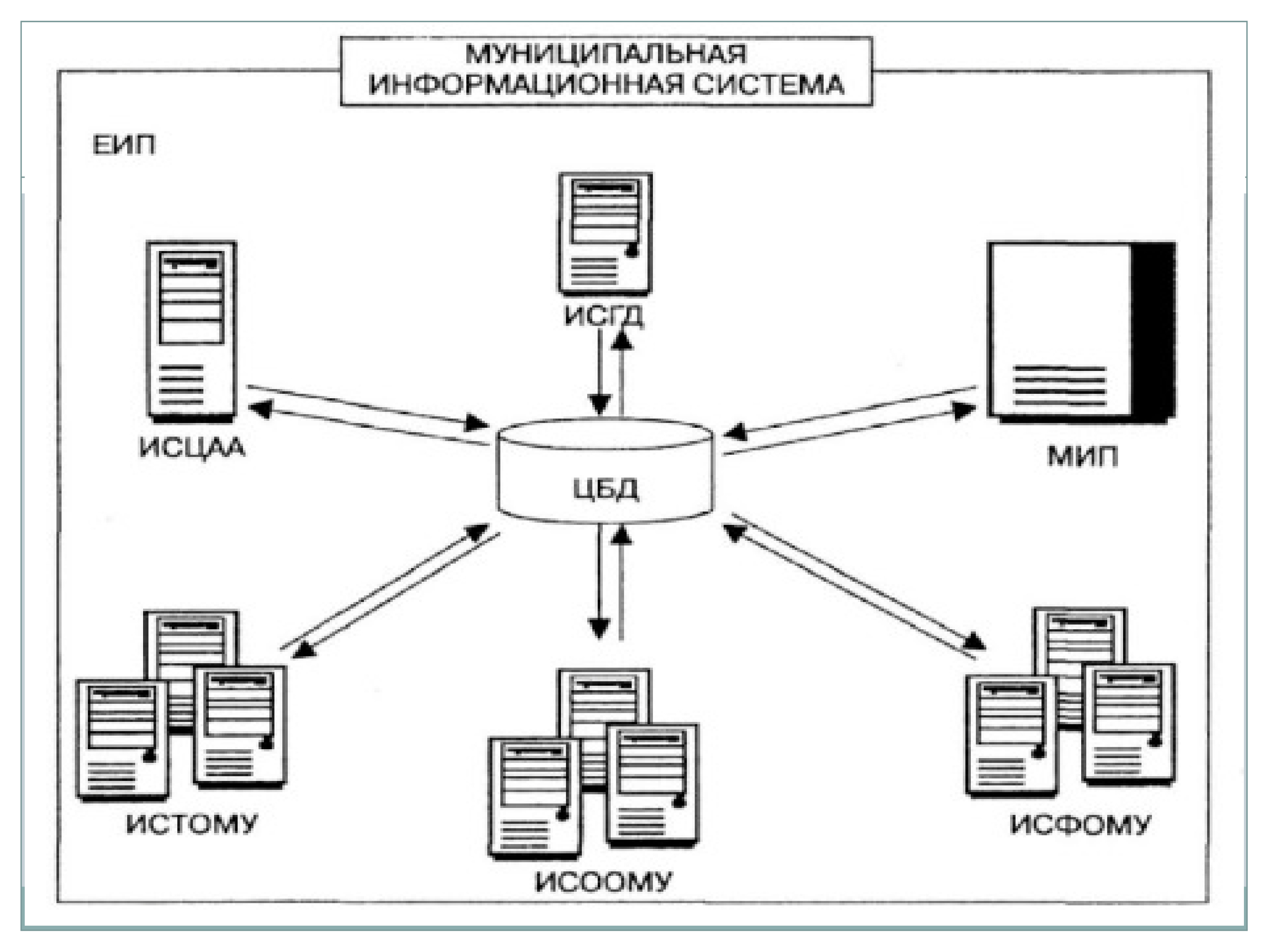 Информационная система муниципалитет
