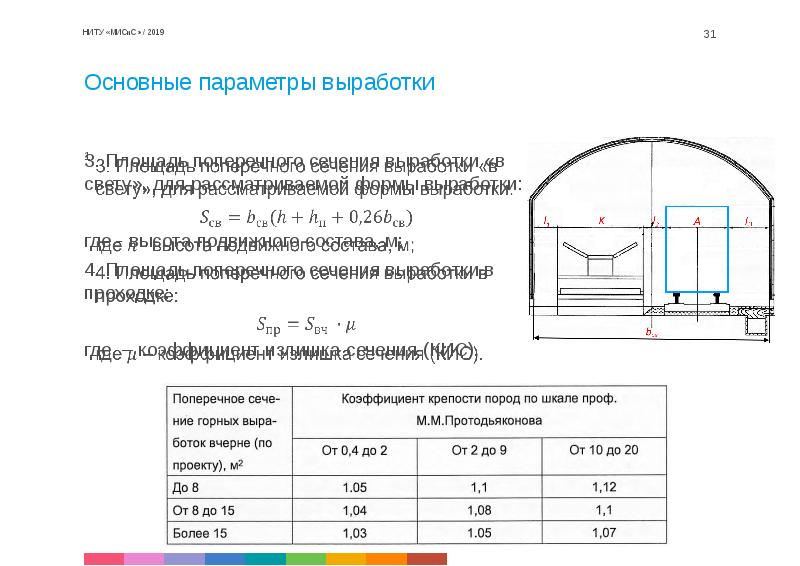 Площадь поперечного сечения образца