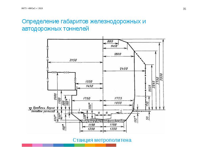 Магазины Больших Размеров Железнодорожный