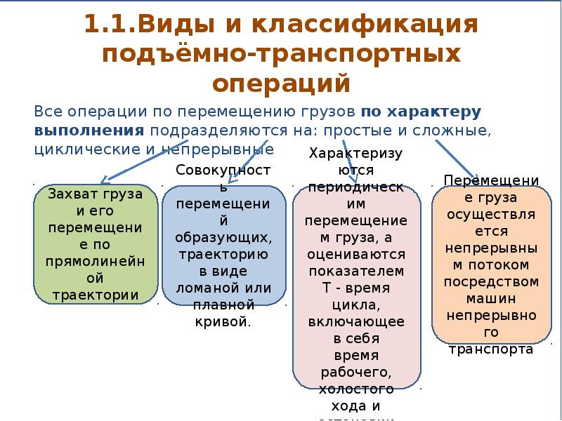 Виды транспортных операций. Транспортно-экспедиционное обслуживание. Классификация операция вэд. Классификация грузов и грузовых перевозок. Формирование предпринимательского капитала.