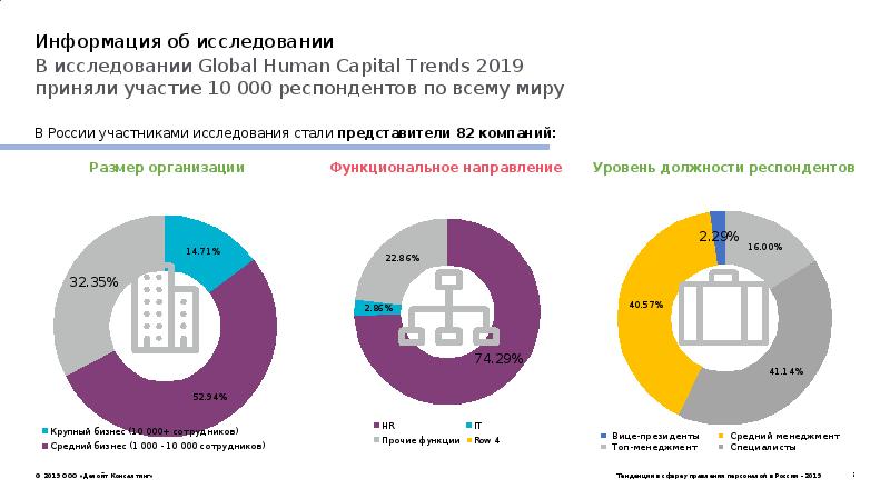 Капитал тренд. Рынок труда в сфере управления персоналом 2019. Тенденции международного рекламного рынка картинки для презентации.