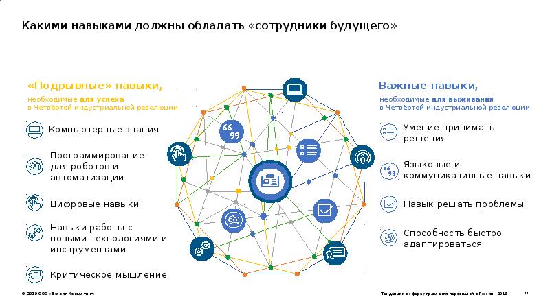 Какими знаниями и навыками должен