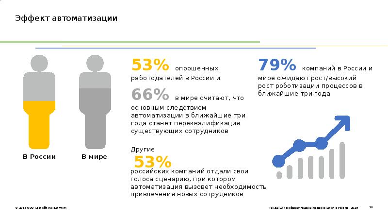 Эффект автоматизации