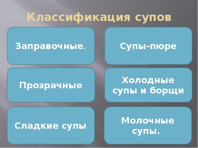 Классификация супов схема