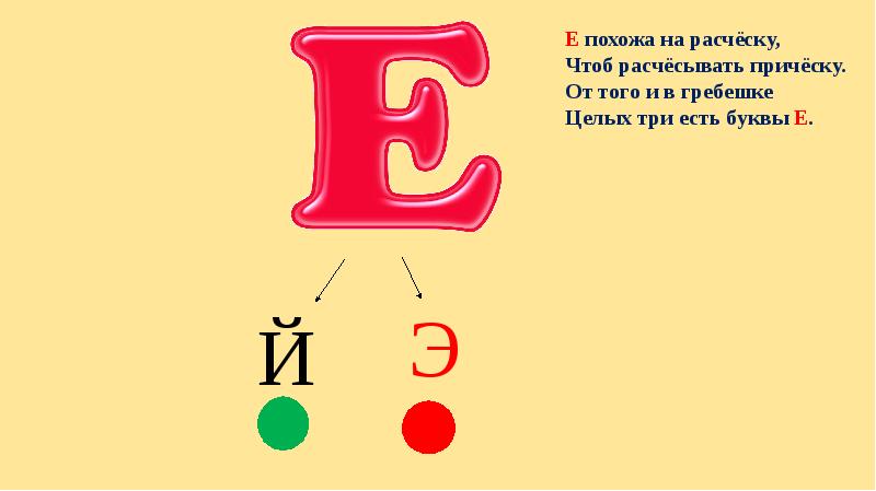 Ю э 1. Характеристика буквы е. Буква ё гласная. Гласные буквы е. Гласная буква я.