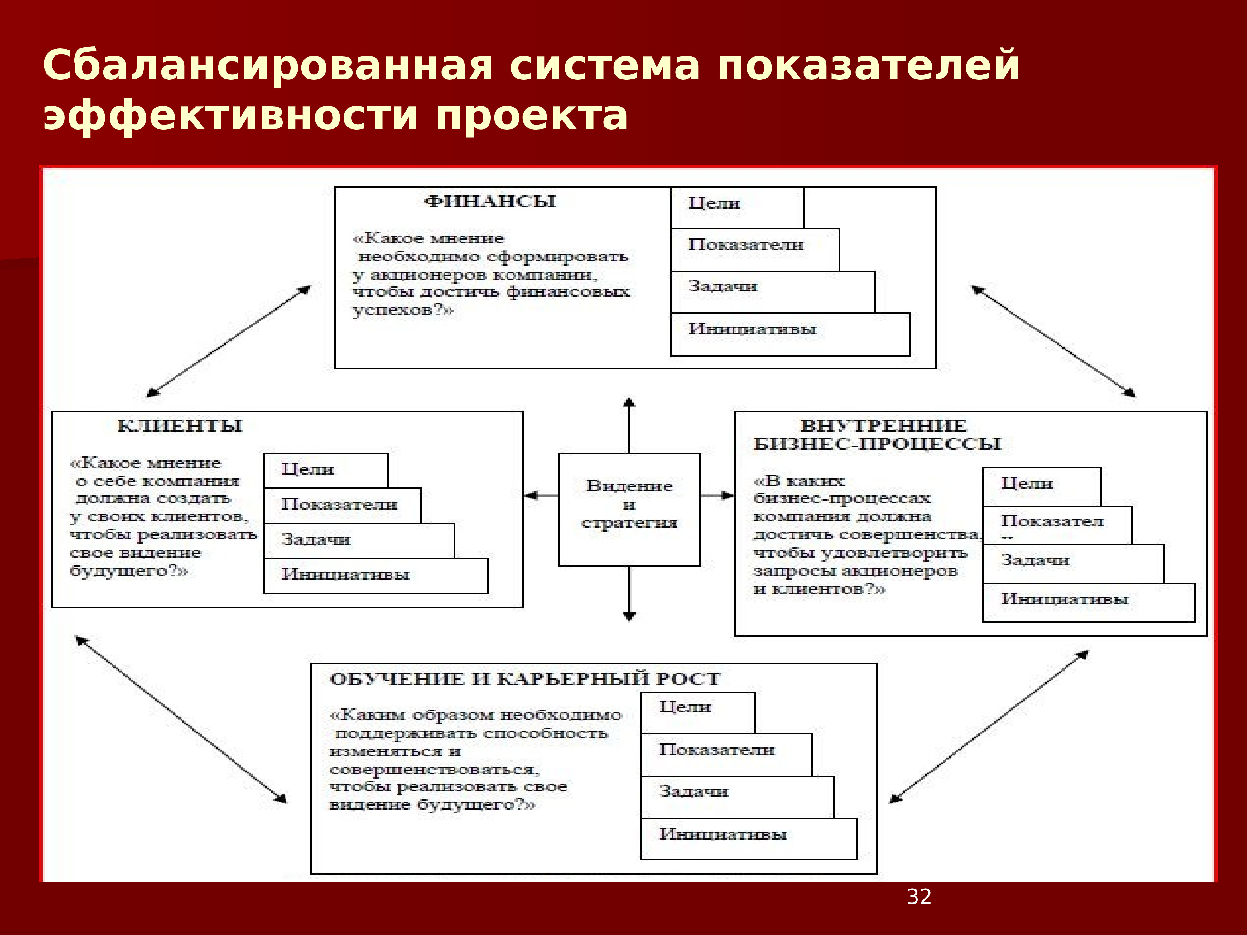 Положение об управлении