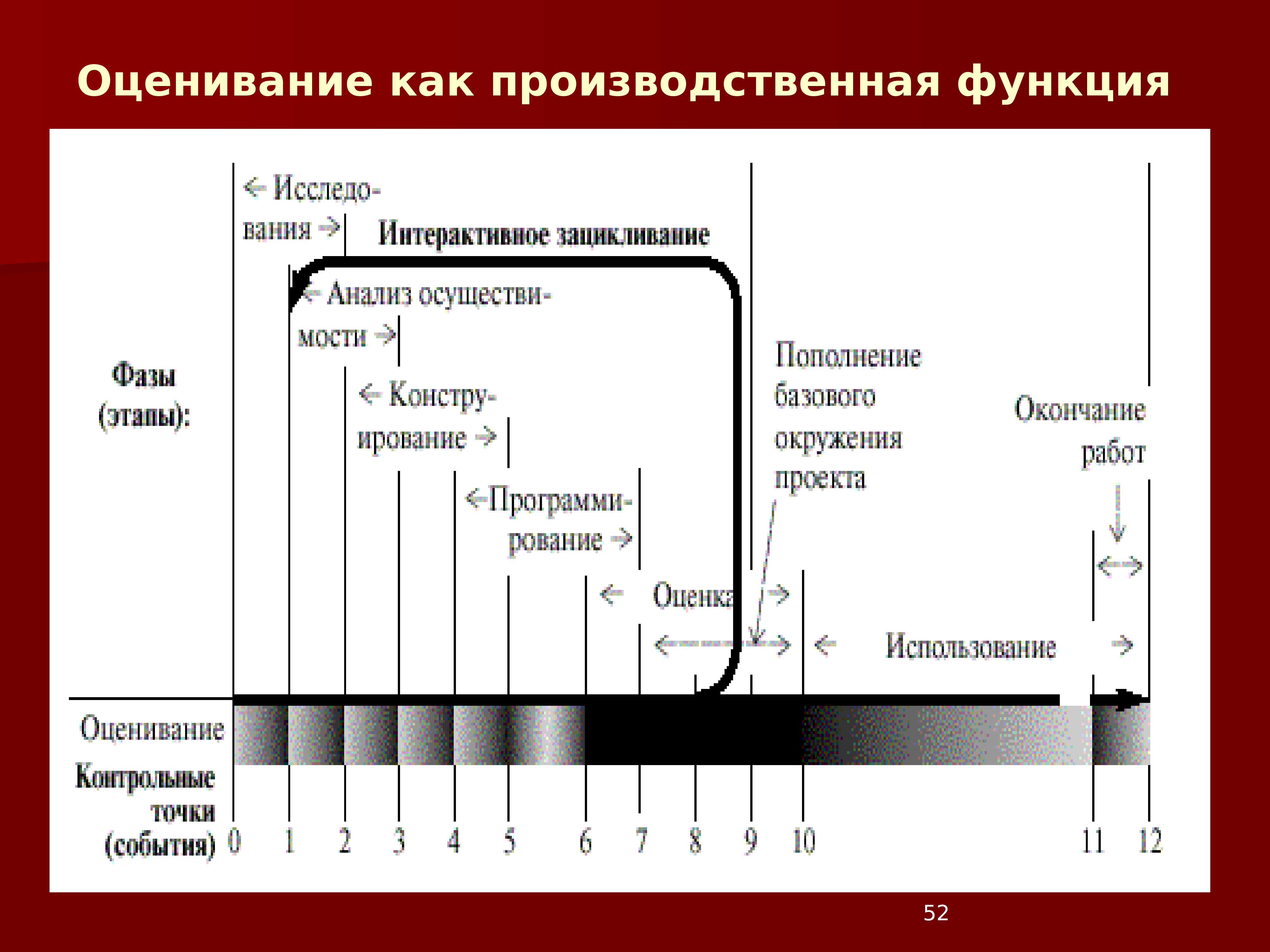 Положение об управлении проектами