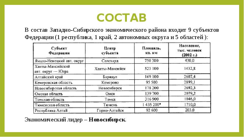 Характеристика западная сибирь по плану 9 класс география