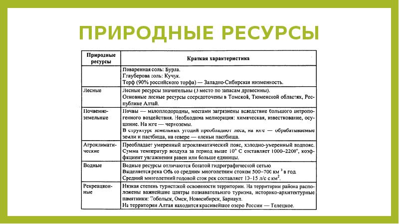 Природные ресурсы 9 класс биология презентация