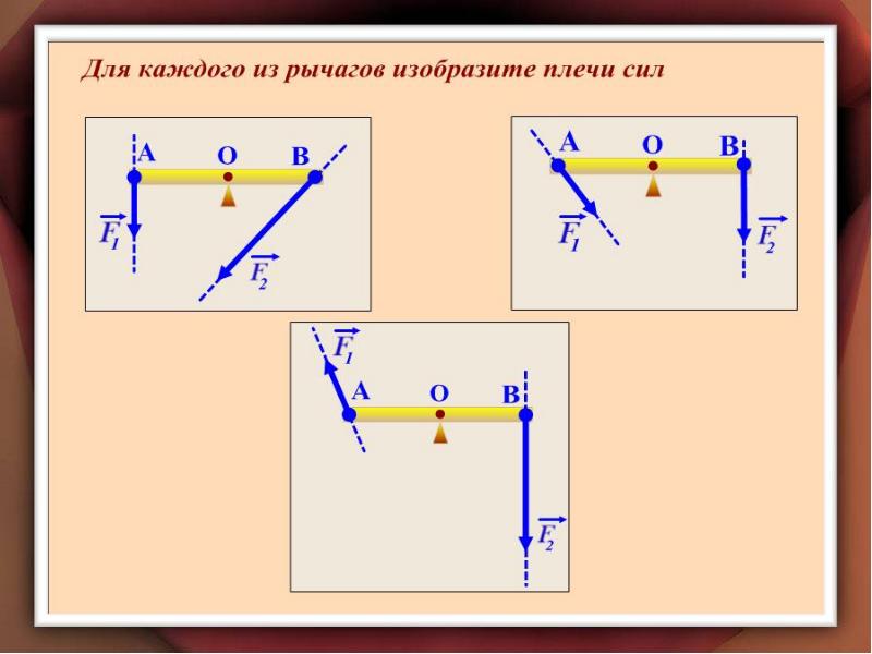 Силу на чертеже изображают в виде