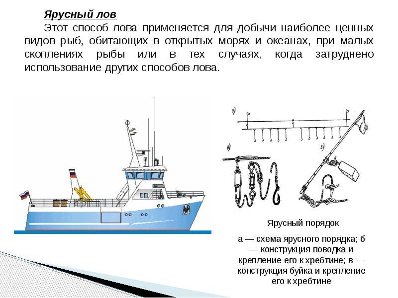 Карта рыболовецких судов