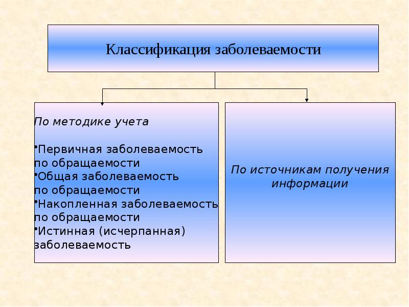 Военно экономические процесс