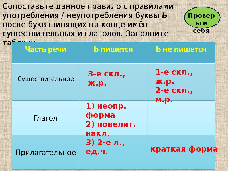 Существительное из 5 букв на конце ь