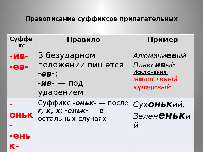 10 класс презентация правописание суффиксов прилагательных