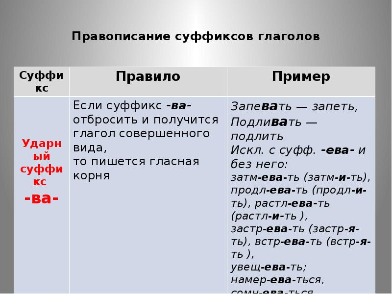 Правописание суффиксов глаголов 6 класс презентация