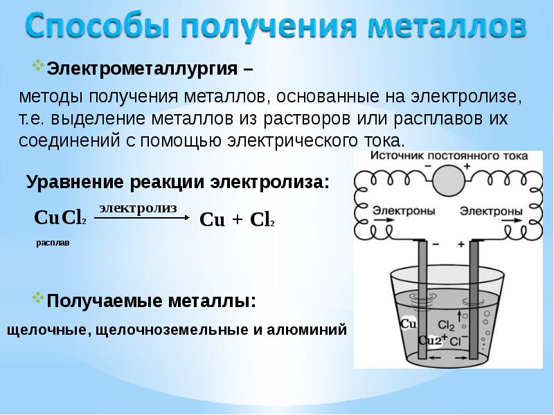 Составить схемы электролиза расплава cucl2