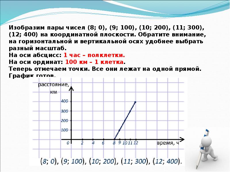 Презентация графики 6 класс никольский