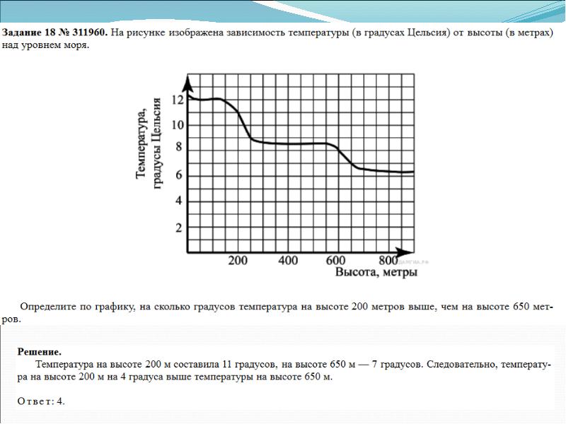 Презентация по теме графики 6 класс