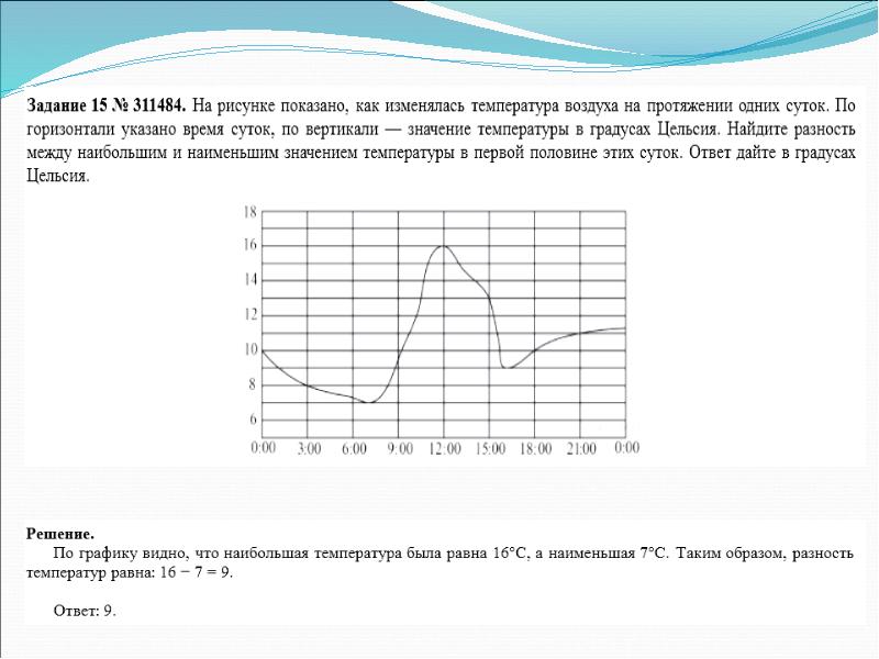 Презентация по теме графики 6 класс