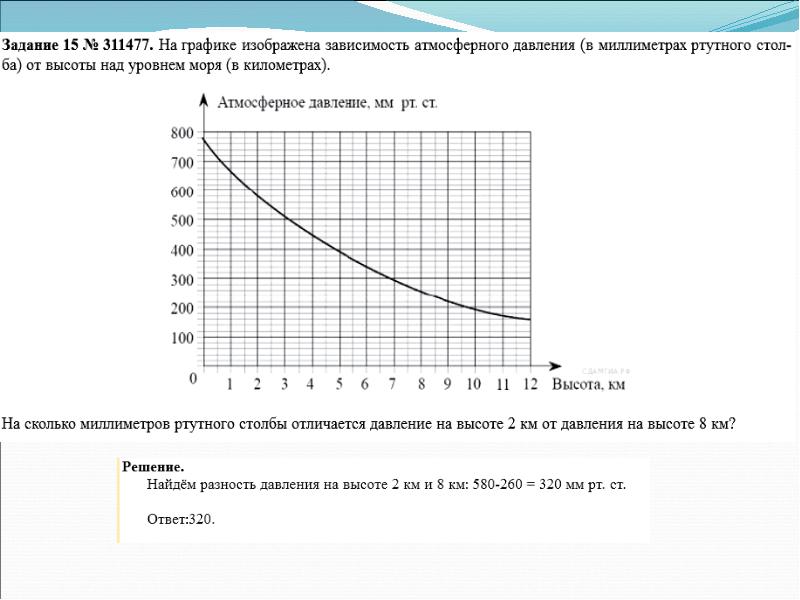 Графики 6 класс картинки