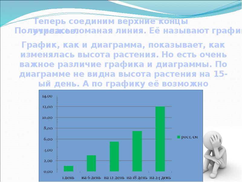 Графики 6 класс презентация