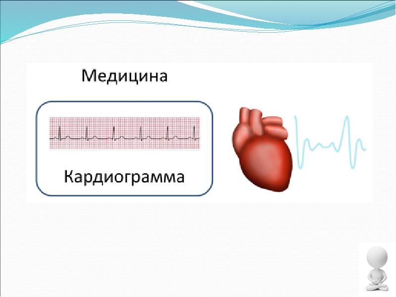 Графики 6 класс презентация виленкин объяснение