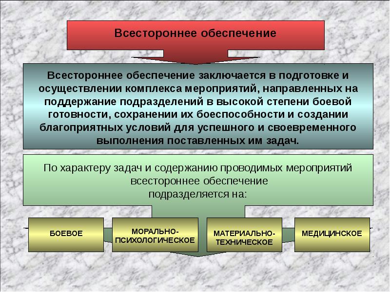 План использования сил и средств