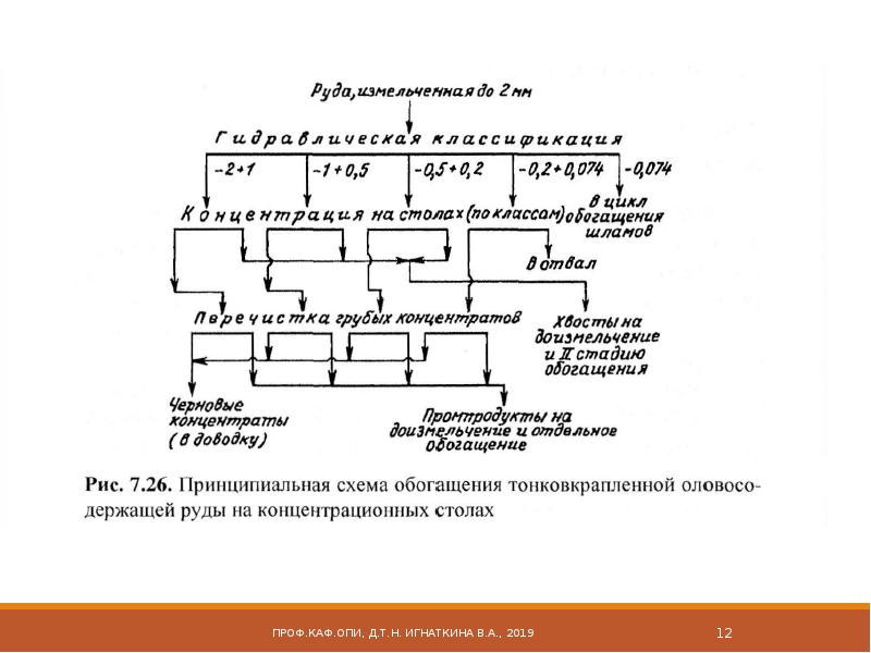 Отходы обогащения полезных ископаемых. Принципиальная схема обогащения. обогащение полезных ископаемых. классификация в обогащении. основы обогащения полезных ископаемых.