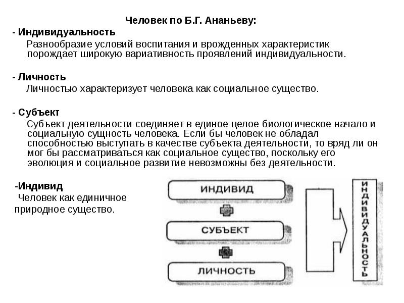 Схема структуры личности по рубинштейну