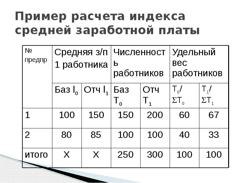 Расчет средней заработной платы. Пример расчета среднемесячной заработной платы. Индекс среднемесячной заработной платы. Индекс среднемесячной зарплаты это. Индекс средней заработной платы формула.