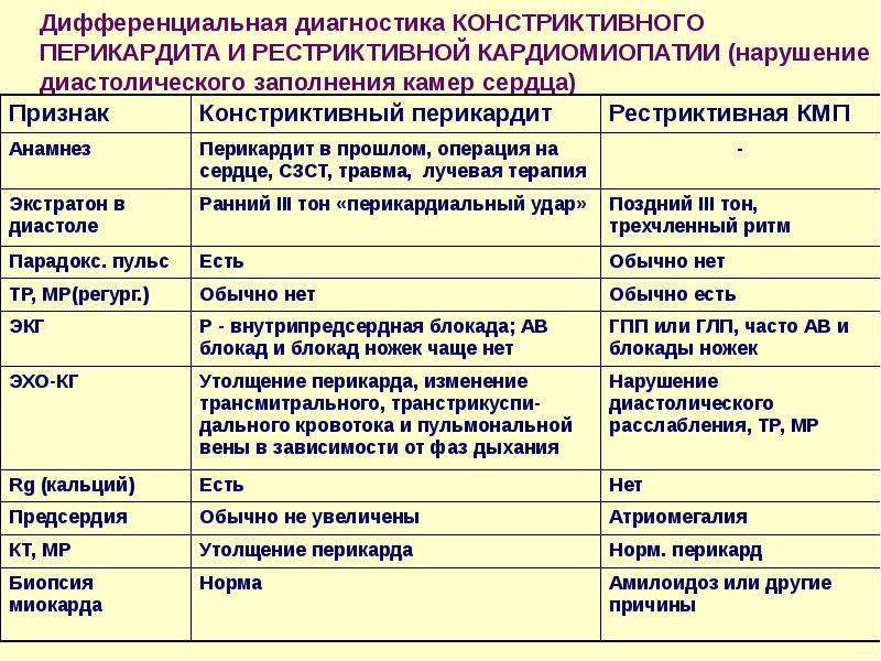 Лечение перикардита презентация